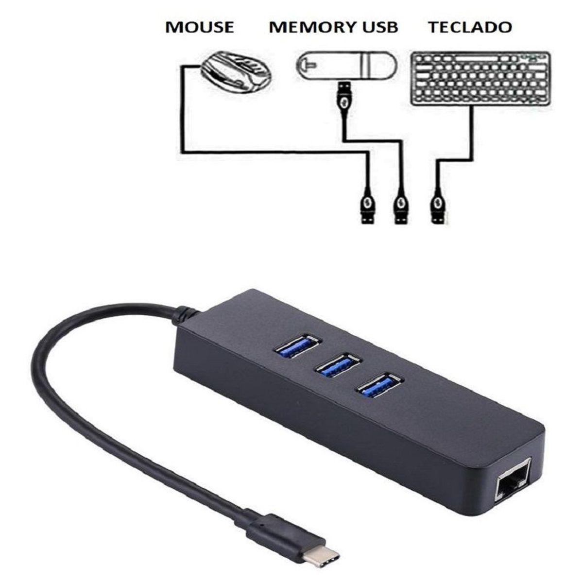 GENERICO - Hub tipo C  3  USB  3.0 y  Lan Ethernet