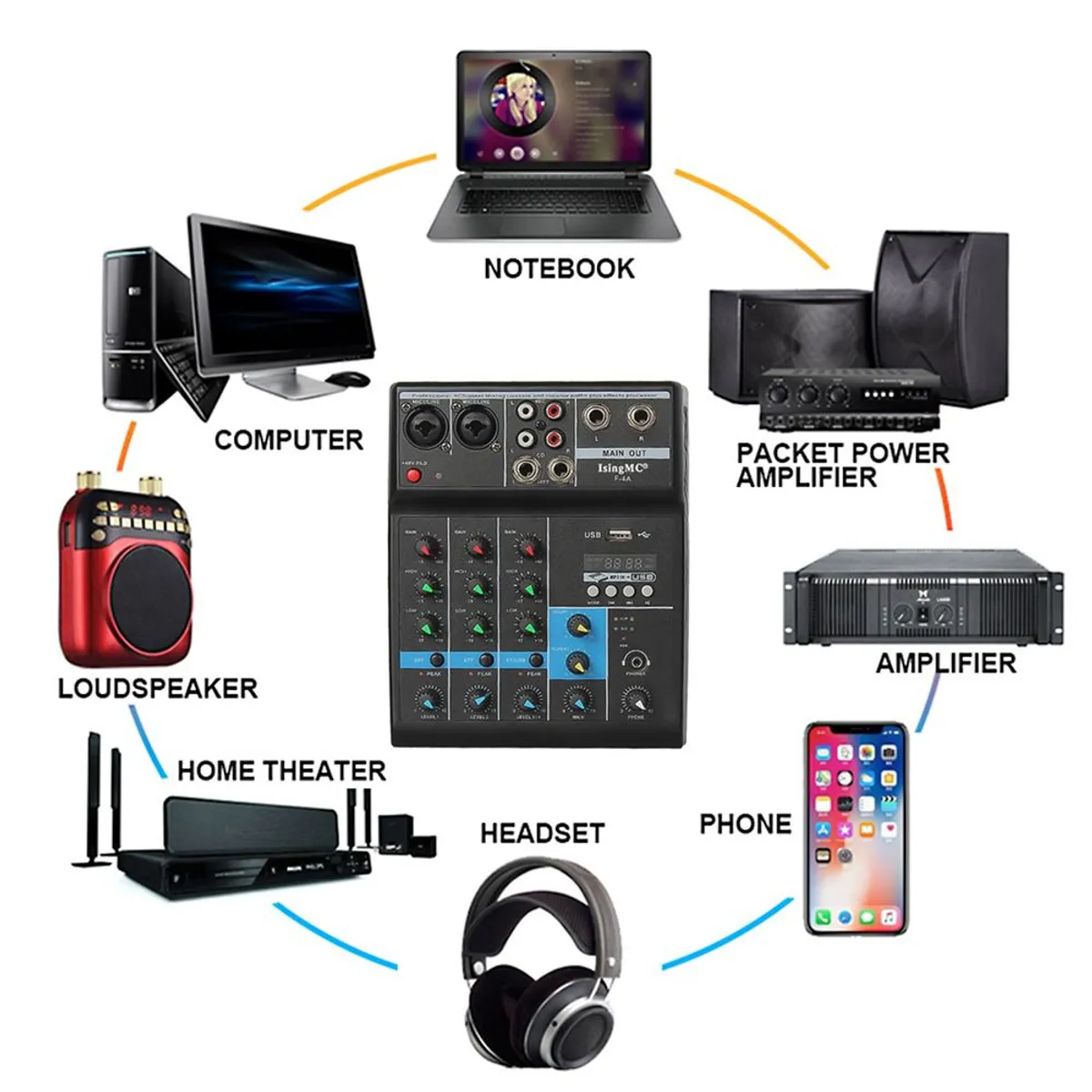 OEM - Mezclador en Vivo F 4A Mezclador de Audio Interfaz USB 4 Canales