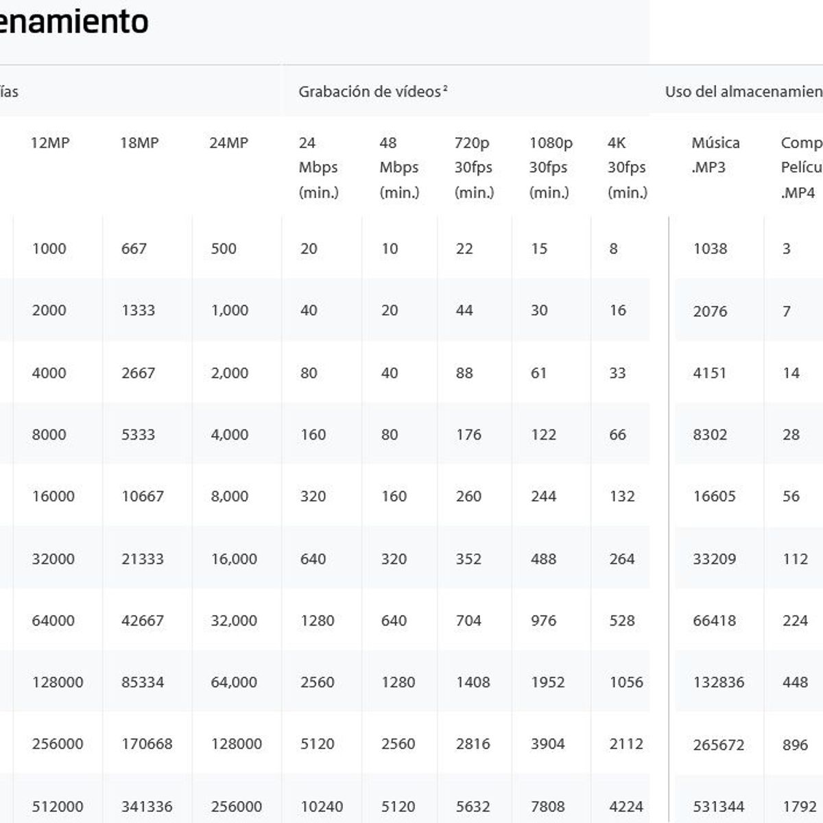 KINGSTON - Memoria Microsd - 128gb Clase 10 - Kingston Original