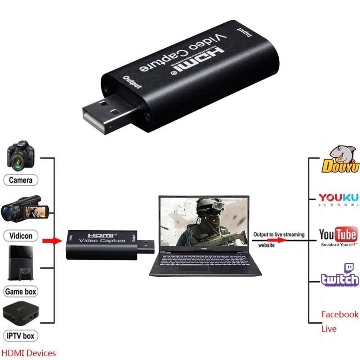 OEM - Tarjeta Capturador de Video HDMI a USB 1080P de Alta Definición HU-03