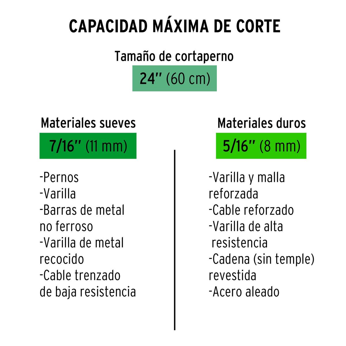 TRUPER - Cuchillas de repuesto para cizalla 24 Truper