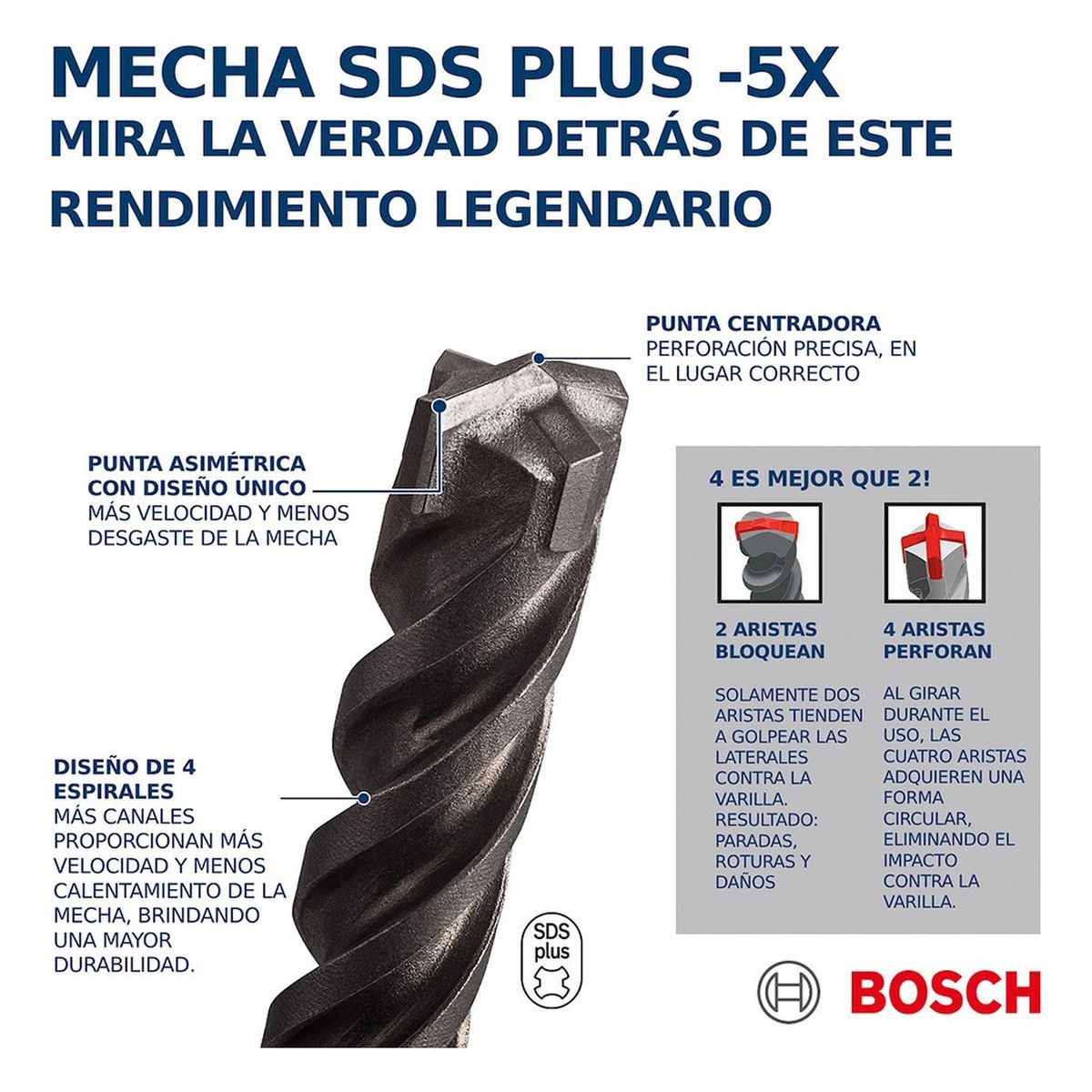BOSCH - Bosch Broca Perforacion SDS Plus-5X 15.9mm 5/8"  x10"  x12"