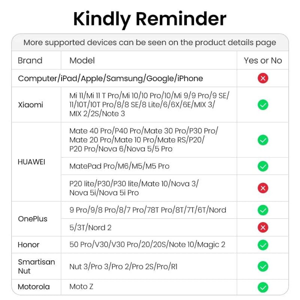 UGREEN - Adaptador Jack 3.5mm a Tipo C 90 grados UGREEN