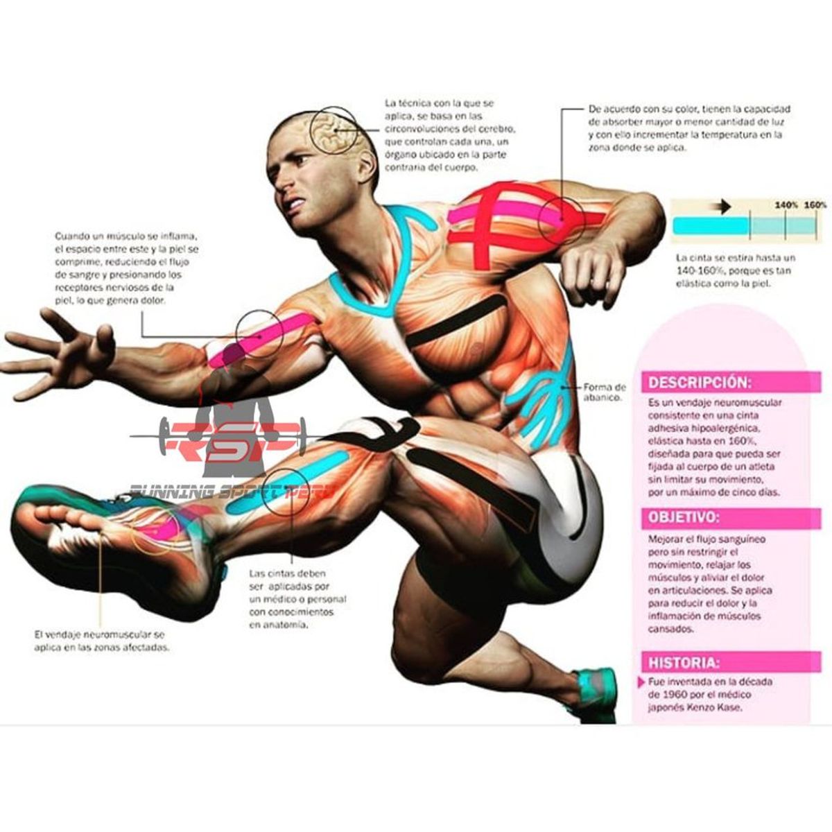 RUNNING SPORT PERU - Cinta Kinesiológica Vendaje Neuromuscular