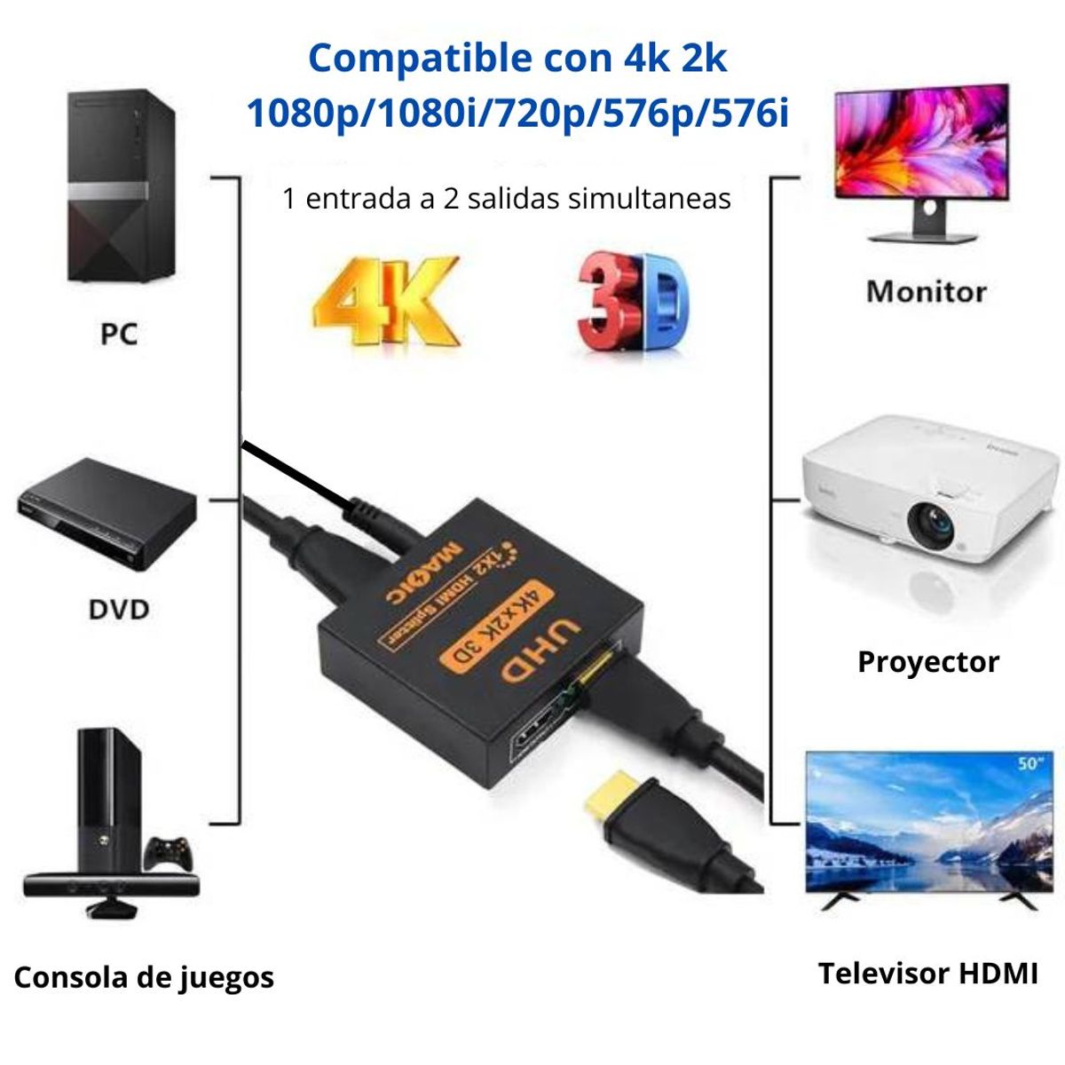 GENERICO - HDMI SPLITTER 1x2  4K x 2K 3D Divisor y Multiplica Señal SM-F7806K