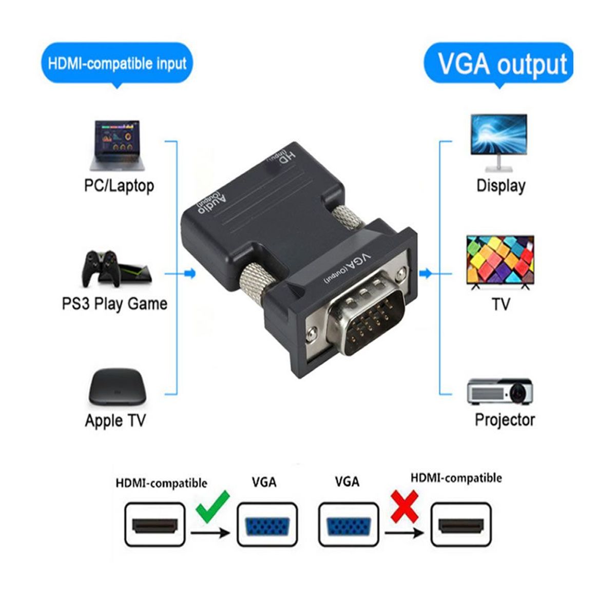 UNIVERSAL - Adaptador Convertidor HDMI Compatible a VGA