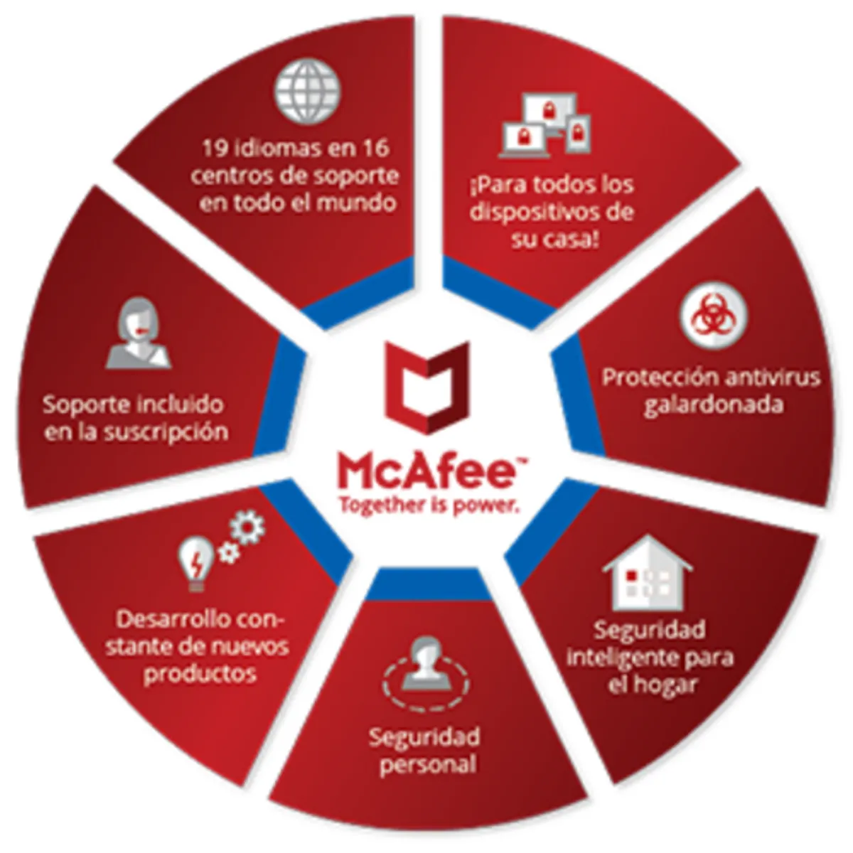 MCAFEE - Antivirus McAfee Internet Security 1 Dispositivo 1 Año