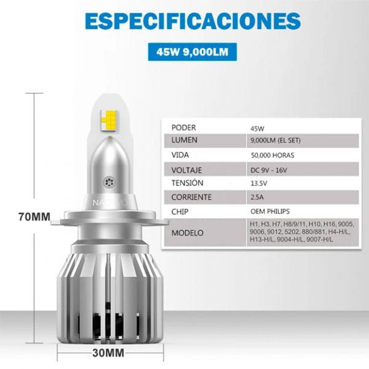 NAOEVO - Focos LED Serie S3 Base 9007 9000LM NAOEVO