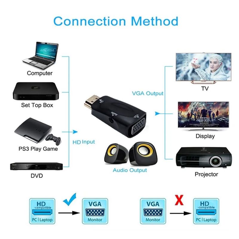 GENERICO - Convertidor De Cable Hdmi A Vga Audio HD 1080P