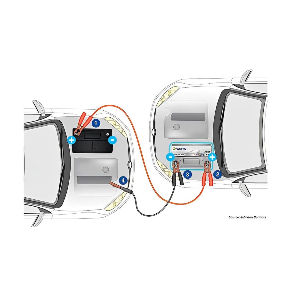 OREGON - Cable Batería 2000 Amp Pasacorriente de Arranque Cocodrilo