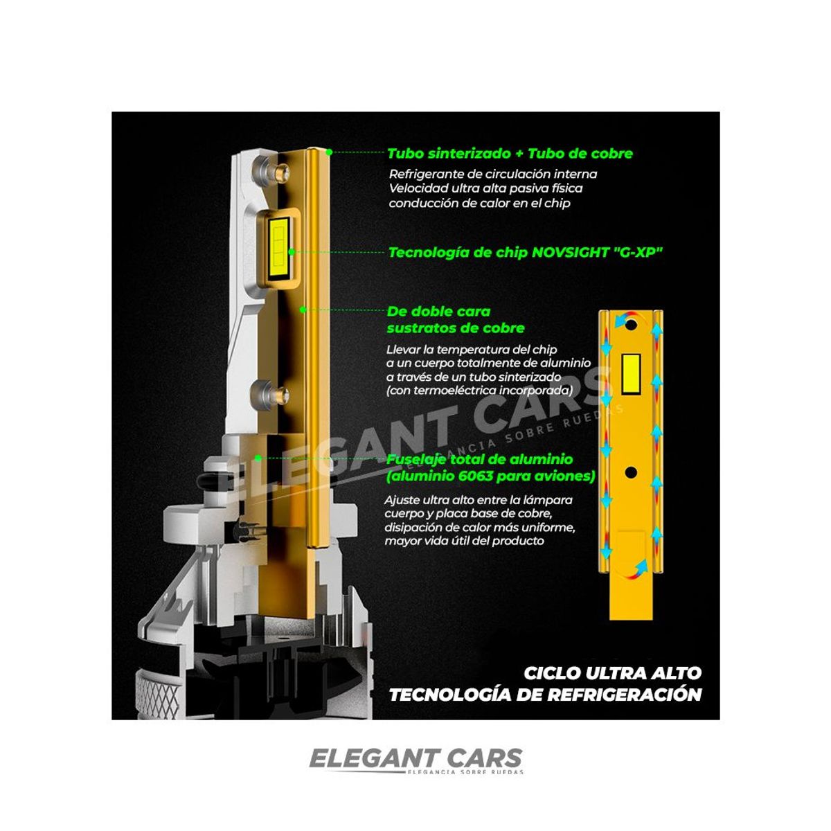 GENERICO - Foco Led Altabaja Auto-camioneta 120w 22000lm Alta Gama.