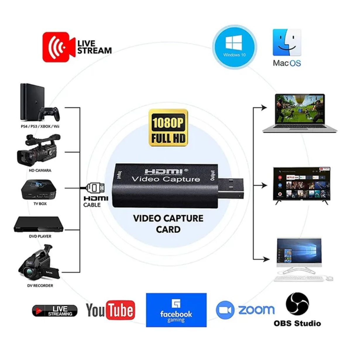 GENERICO - Tarjeta de Captura de Video y Audio 4K FULL HD USB 2.0 a HDMI HU-03
