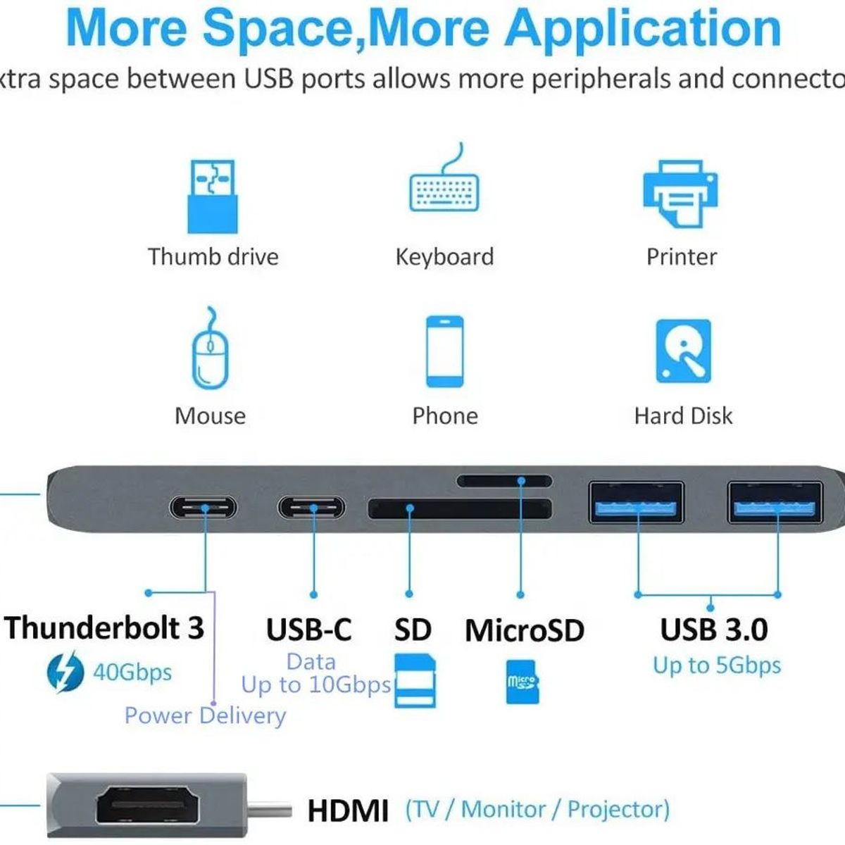 OEM - HUB Adaptador Dual Tipo C a 7 Puertos 4K HDMI para Macbook