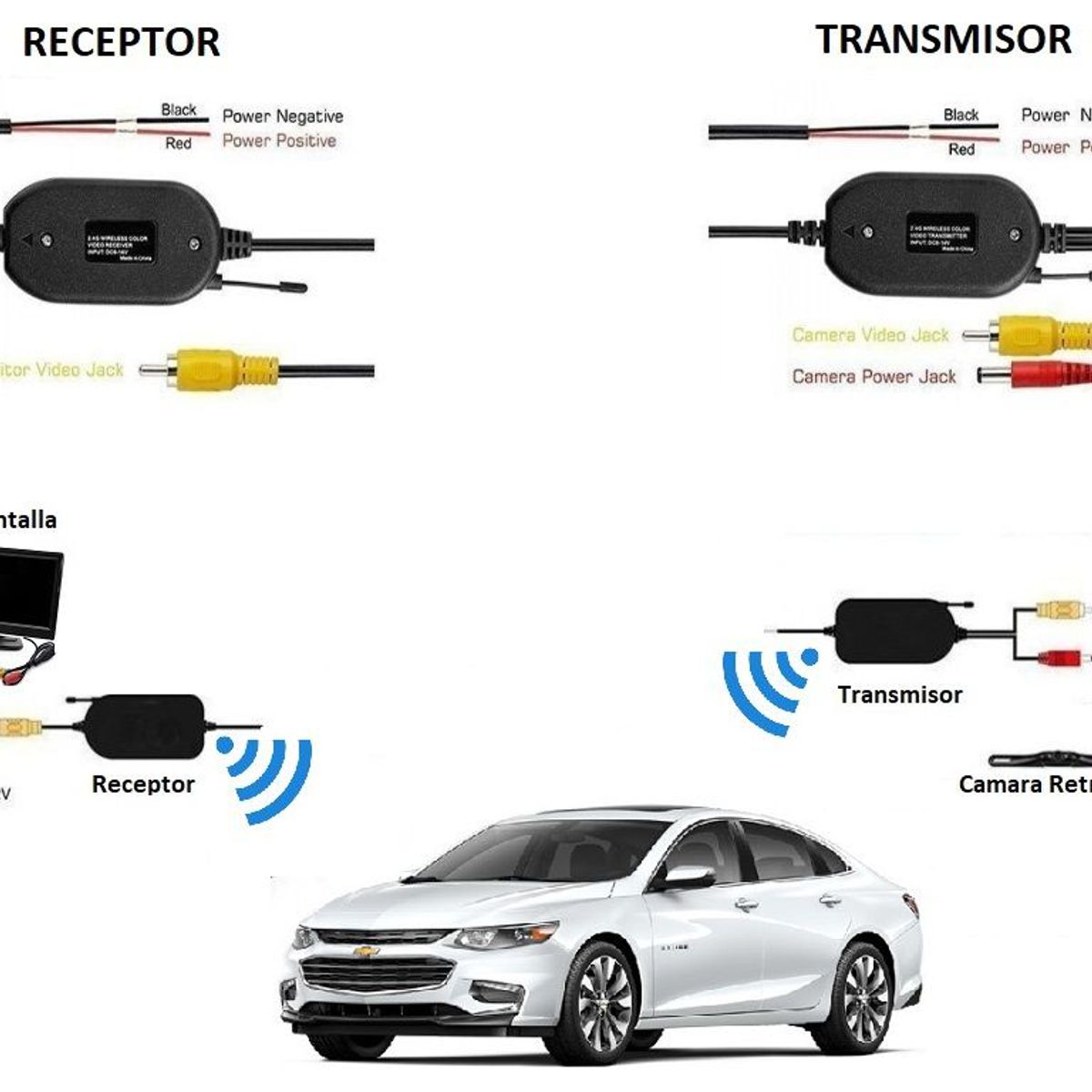 GENERICO - Transmisor Inalámbrico Vídeo Camara Retroceso Pantalla Auto