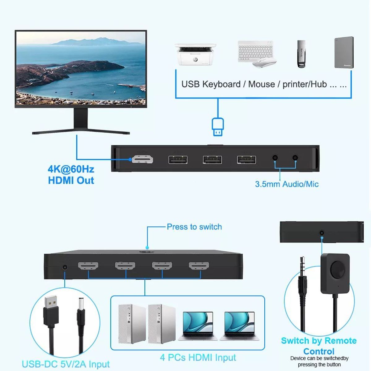 GENERICO - Kvm Switch Hdmi para 4 Pc ö Laptop 1 Salida para Pantalla Hdmi