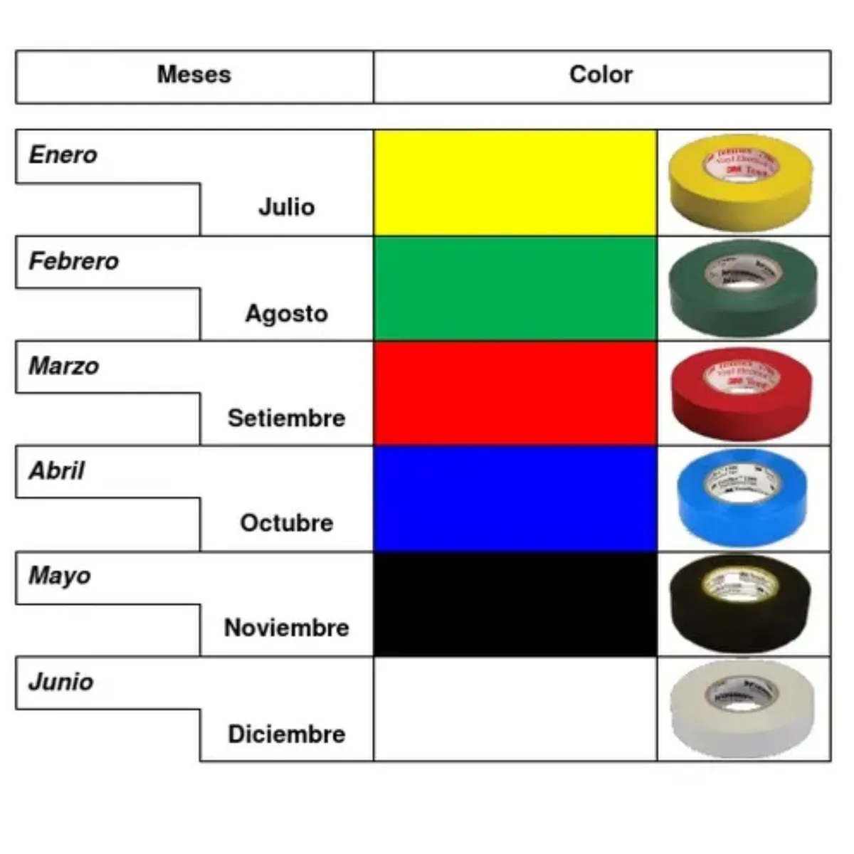 TRUPER - kit cinta aislante colores 6 unidades, 19mm x 18m Truper Expert