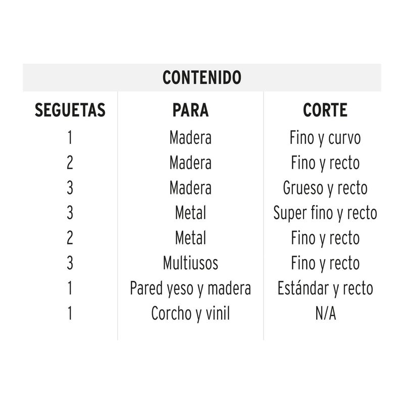 TRUPER -  Juego de 16 hojas de sierra para caladora zanco "t" corte recto