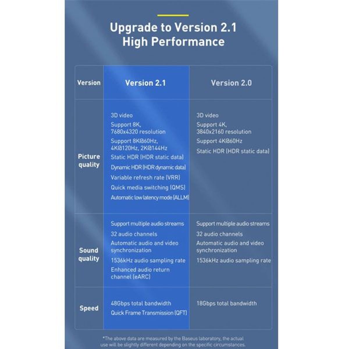 BASEUS - Cable BASEUS Digital 8K 2M HDMI 8K60Hz 4K120Hz PS5 PS4 Monitor