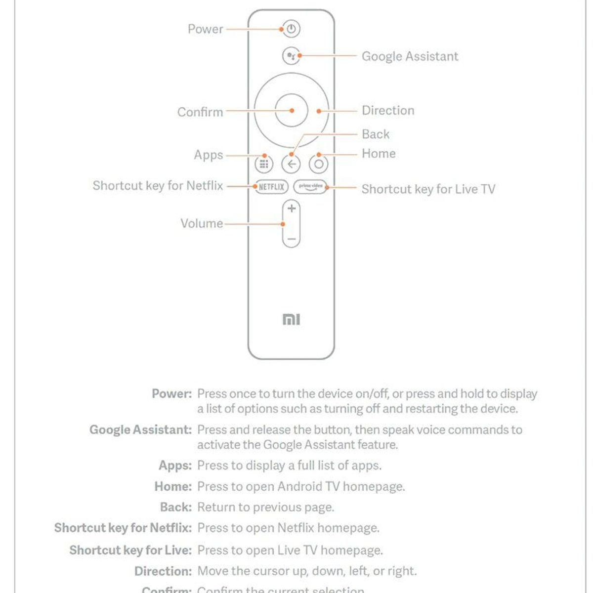 GENERICO - Control Remoto Remplazo Para Mi Box S Mi Tv Stick