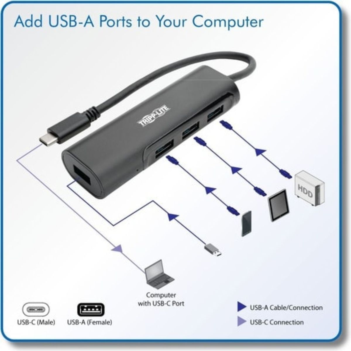MALCREADO30683 - HUB USB TRIPP-LITE TIPO-C, PORTATIL CON 4 PUERTOS USB 3.1