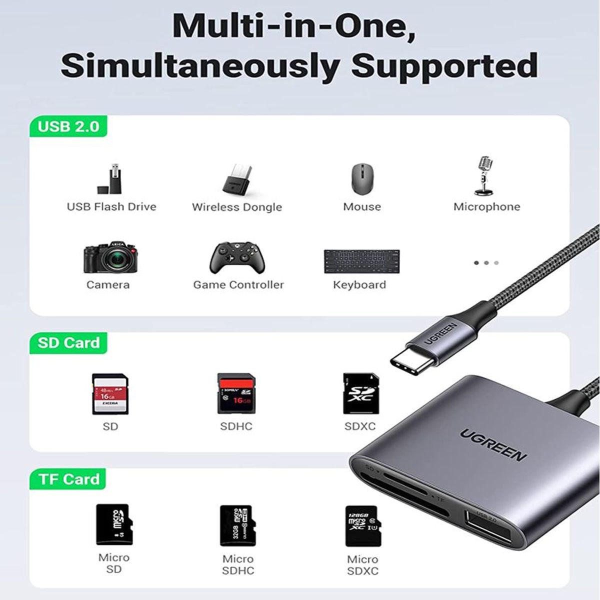 UGREEN - Lector de Tarjetas UGREEN 3en1 USB-C USB SD TF Tablet Laptop Macbook