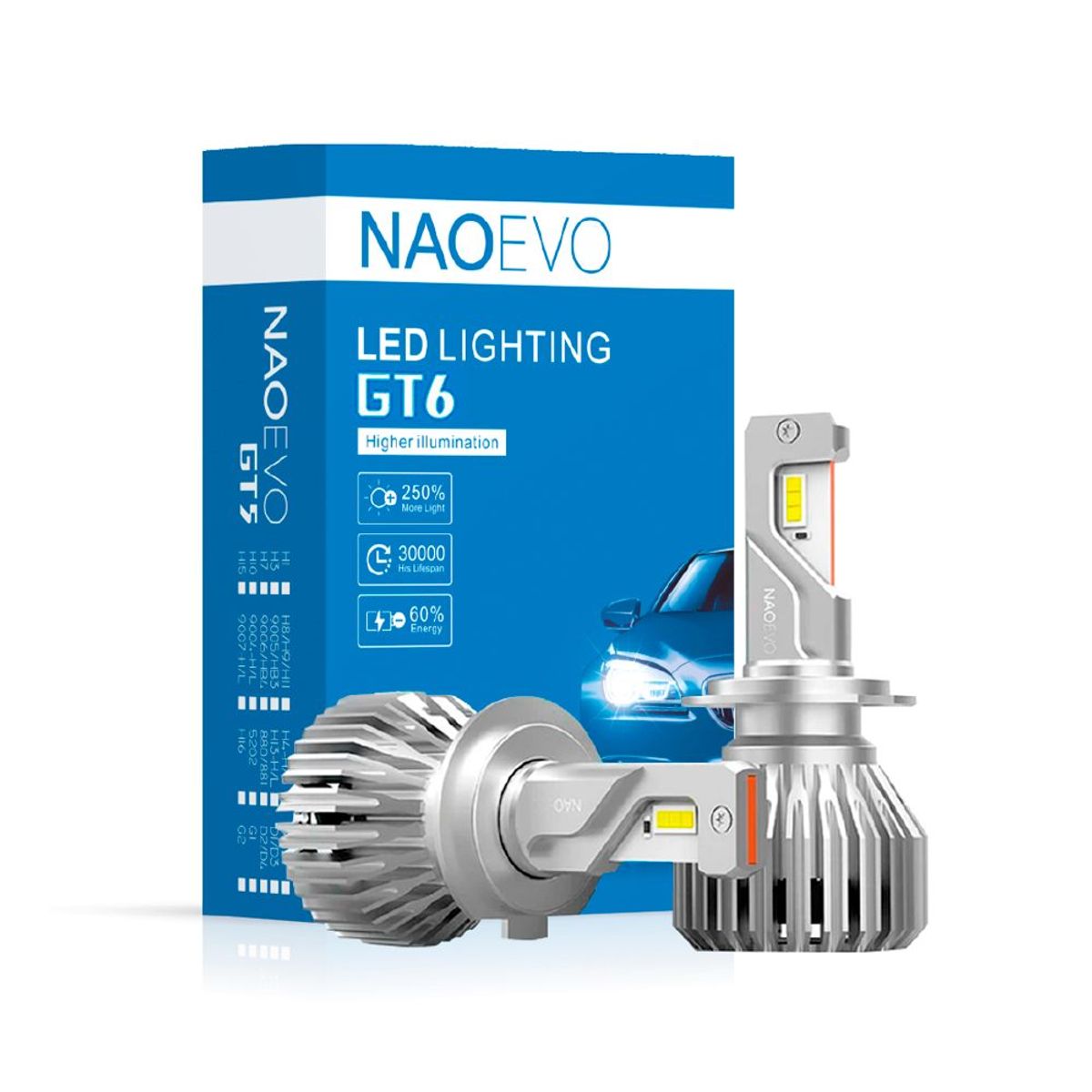 NAOEVO - Focos LED Serie GT6 Base H16 10000LM NAOEVO