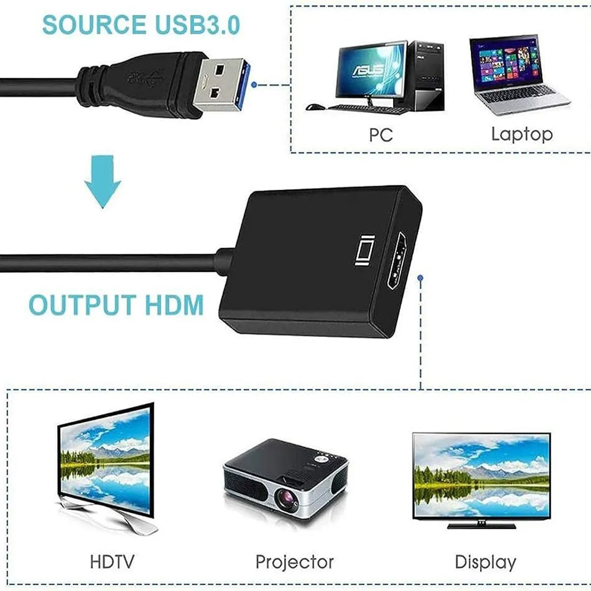 OEM - Convertidor Adaptador Tipo USB 3.0 a HDMI Full HD para Windows