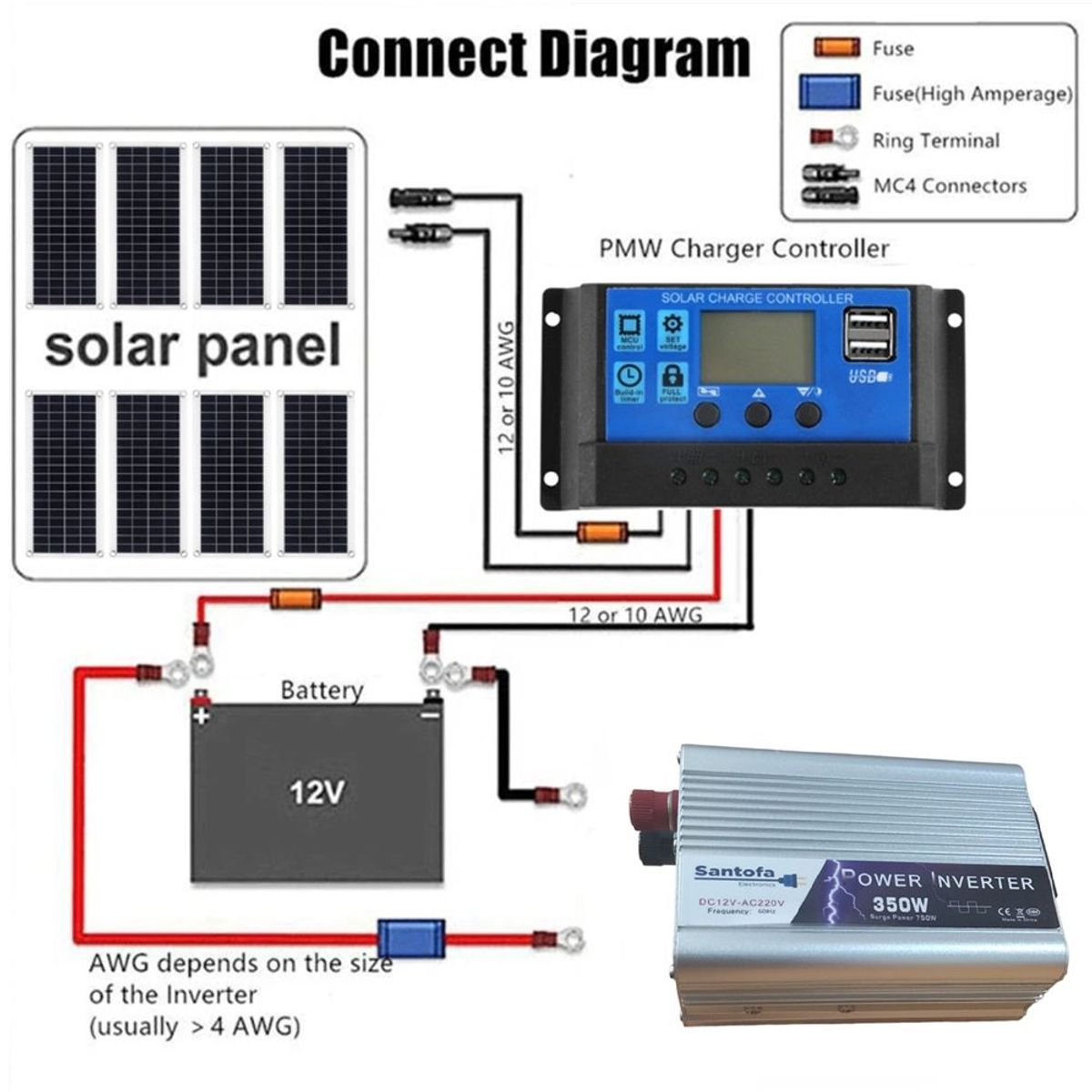 GENERICO - Inversor de Corriente Para Auto de 12v a 220v USB 5V 350w SANTOFA