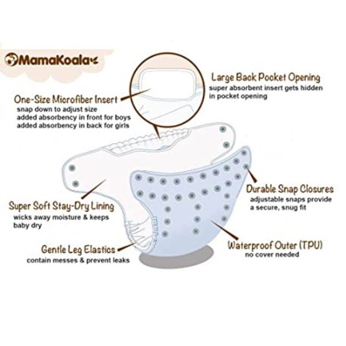 GENERICO - Pañal Ecológico de Tela Mamá Koala Pack x 3 Unidades