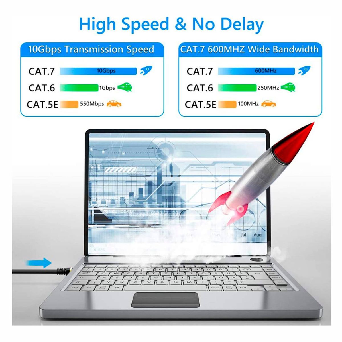 NETCOM - Cable de Red Cat 7 Netcom Rj45 10 Gbps 60 Metros Patch Cord 100% cobre