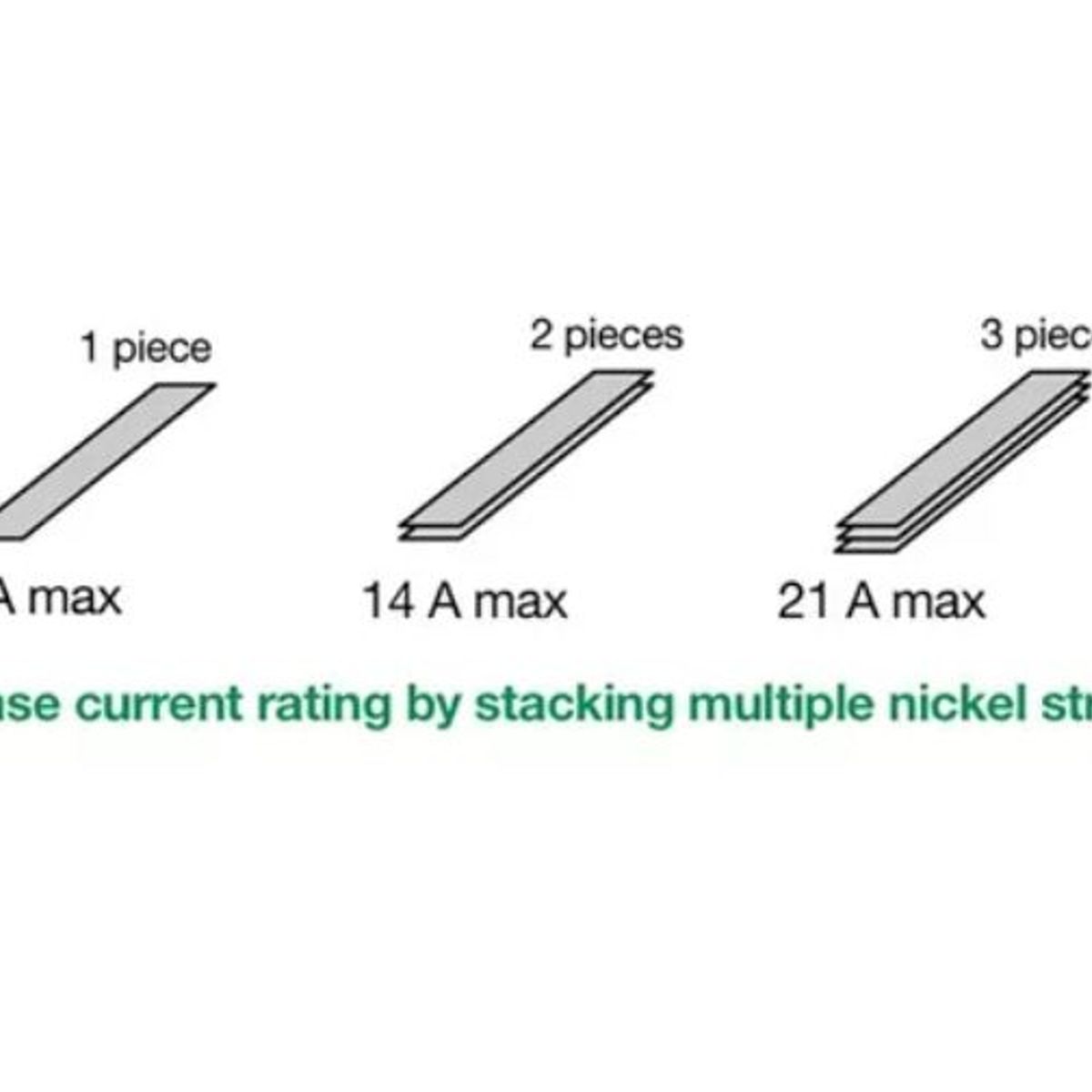 GENERICO - Platina Niquel 8mm 5 metros Para Conexion de Baterias Ion Litio y mas