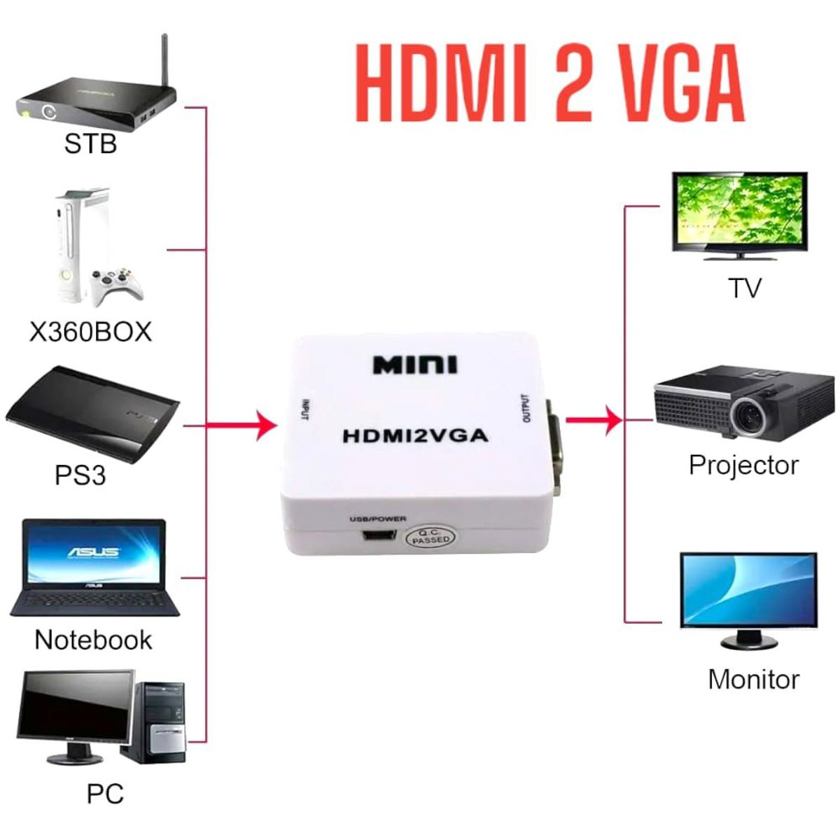 OEM - Convertidor HDMI a VGA 1080P Salida de Señal de Audio  HDMI2VGA