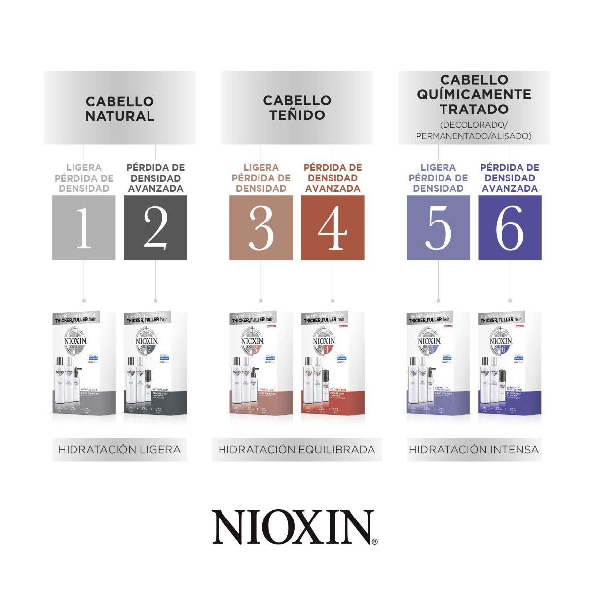 NIOXIN - Nioxin 3 Shampoo Densificador + Acondicionador para cabello teñido 1000ml