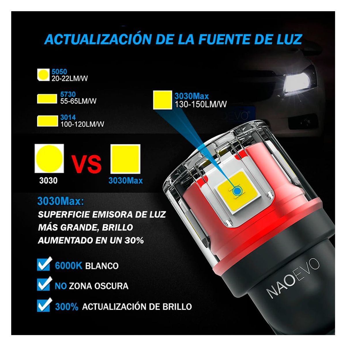 NAOEVO - LED T10 Lagrima Serie N5 Rojo 1000LM NAOEVO para Auto