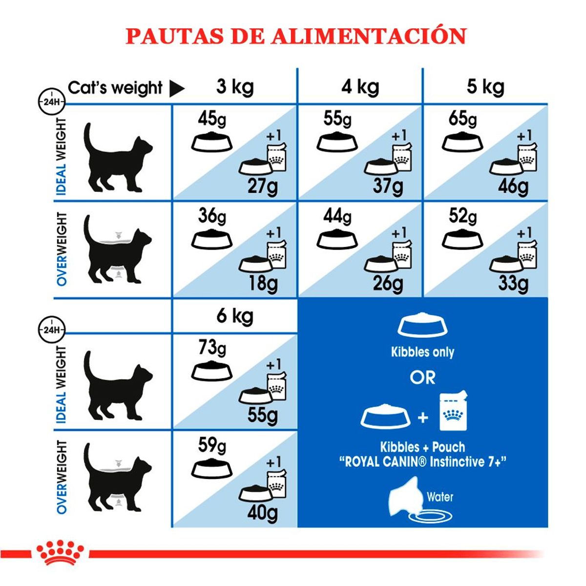 ROYAL CANIN - Comida Gatos de Interior Royal Canin Indoor27 2 kg + Regalo