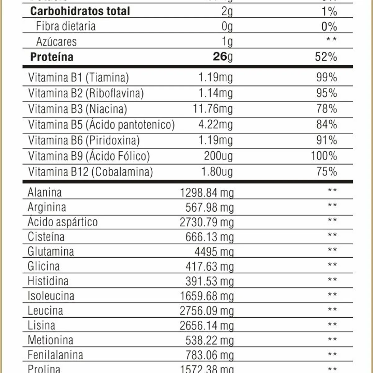 LEVEL PRO - PROTEÍNA ISO GOLD WHEY CAJA 15 UNID CHOCOLATE