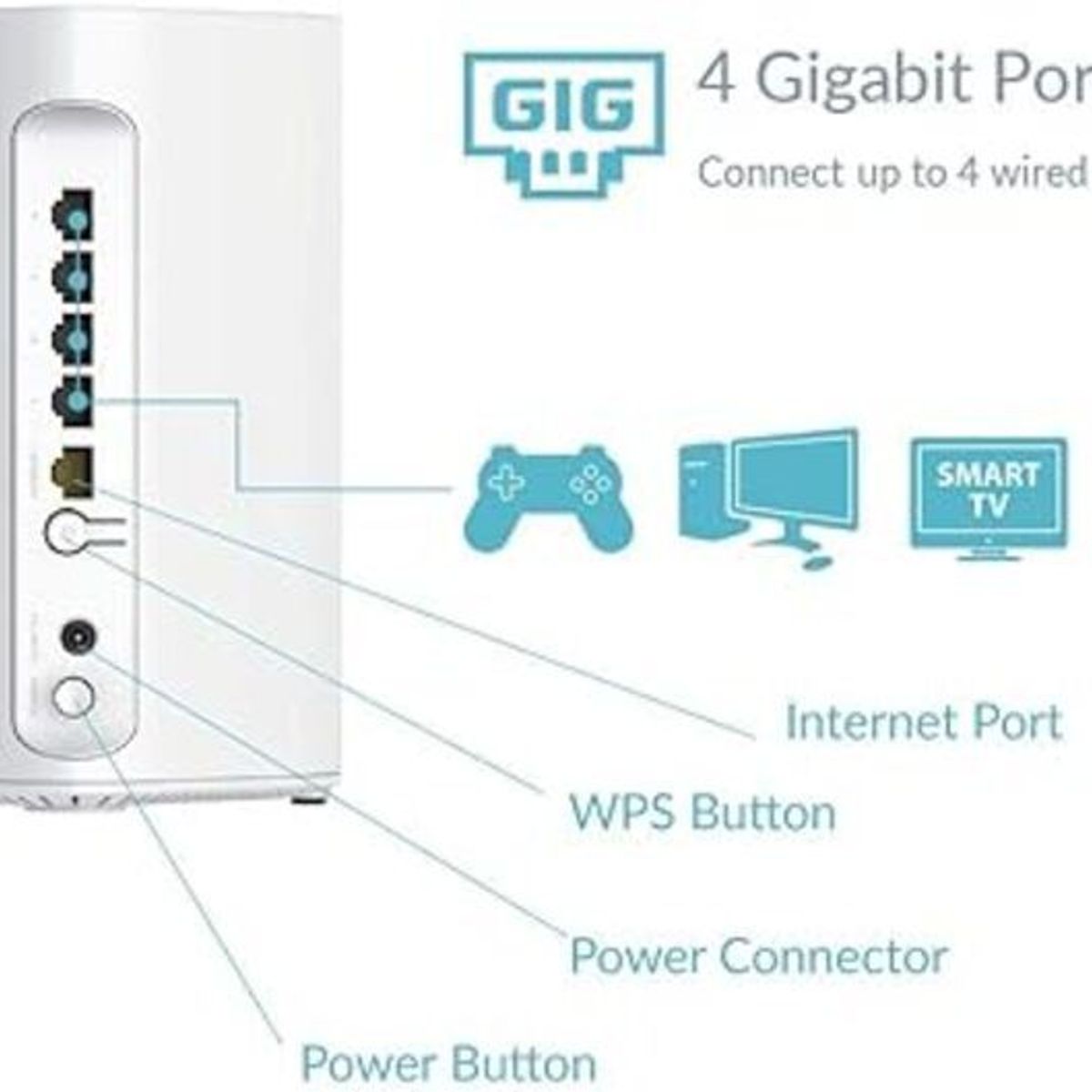DLINK - ROUTER WIFI AC1900 - SISTEMA MESH - DIR-L1900