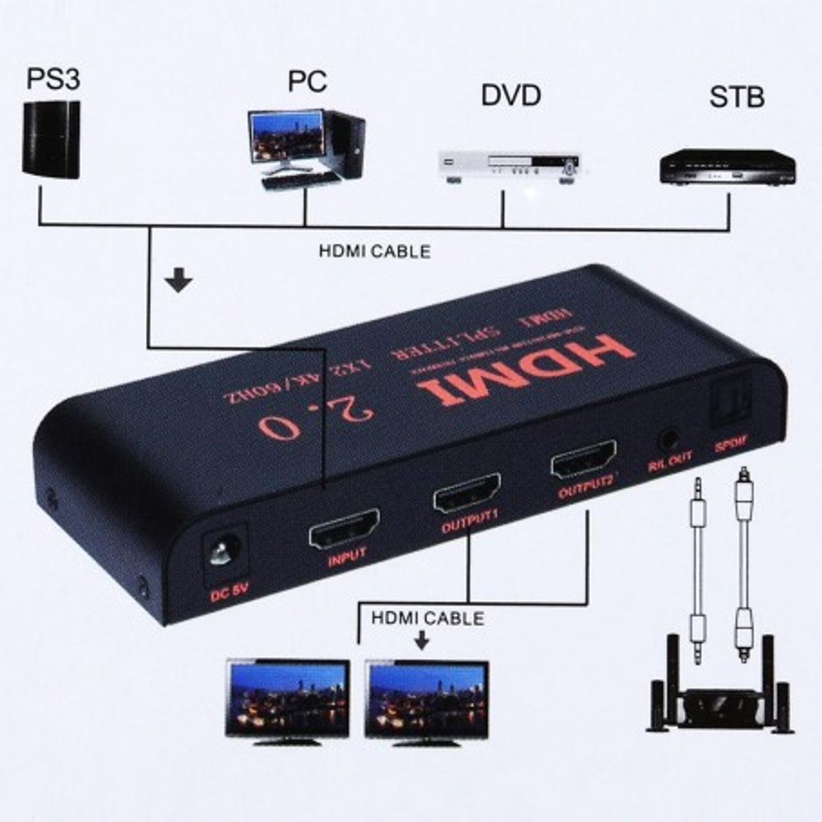 OEM - Splitter Divisor Repartidor 1Entrada 2Salidas 1X2 HDMI 2.0 4K/60Hz
