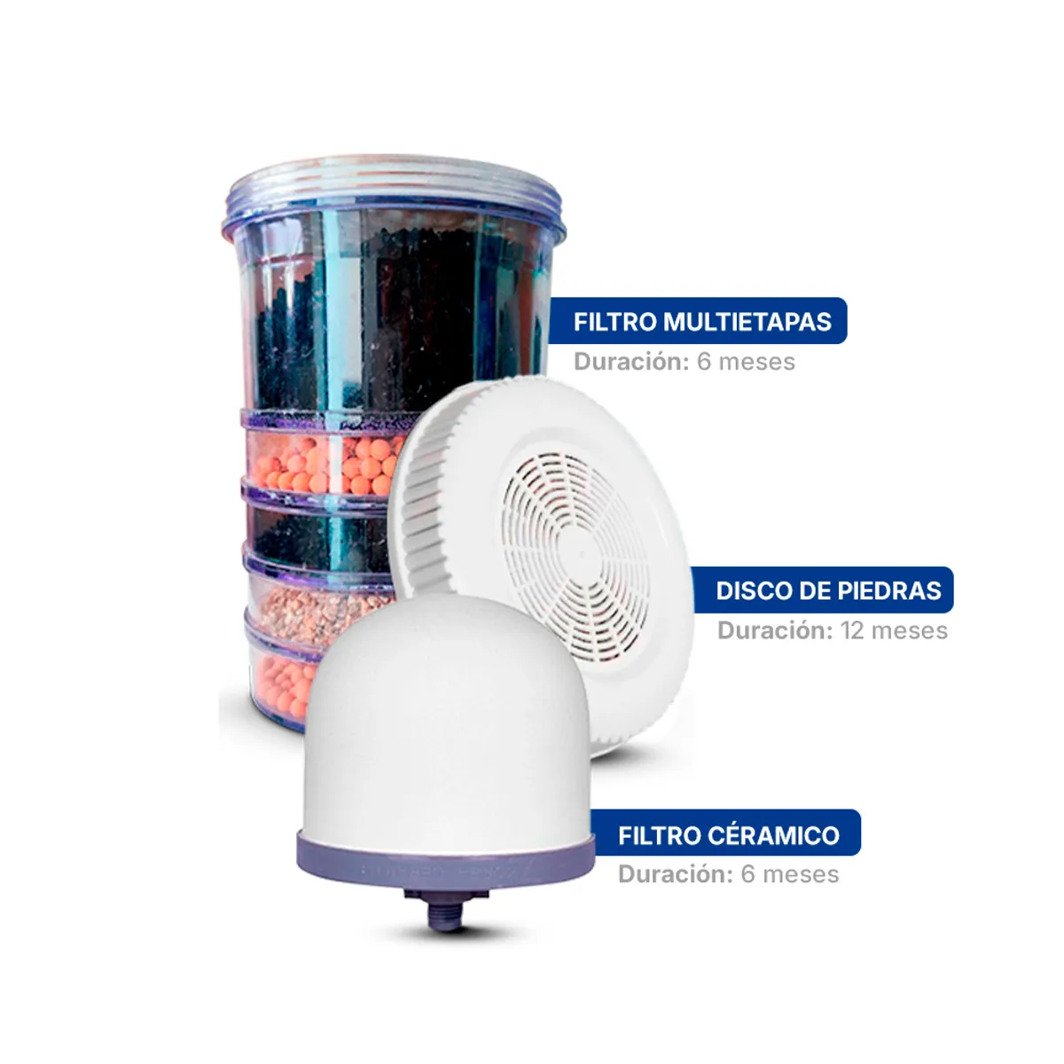 GENERICO - Kit de filtros para purificador de agua 14 litros