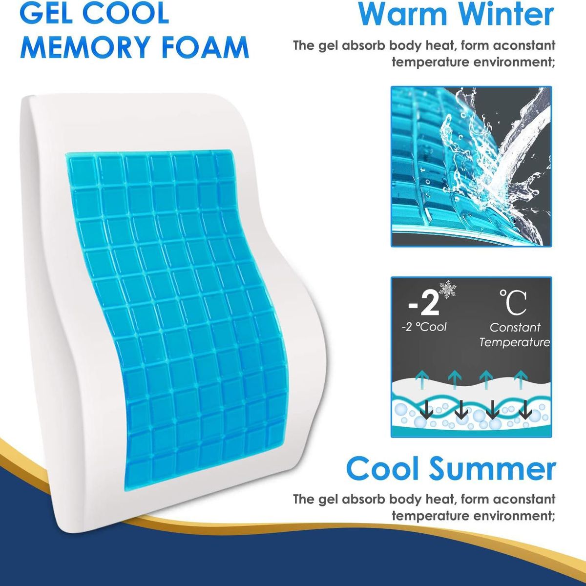 PERUMASSAGE - Respaldar Lumbar con Gel y Funda color Negro Premium