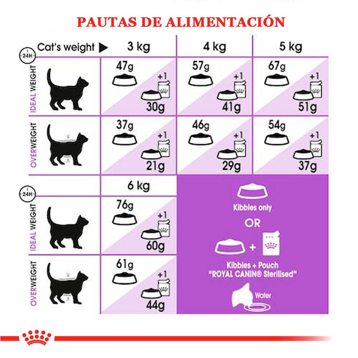 ROYAL CANIN - Comida Gato Adulto Esterilizado Royal Canin Sterilised 10 kg