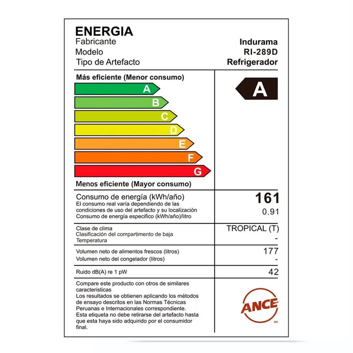 INDURAMA - Refrigeradora Indurama RI-289D 177 litros