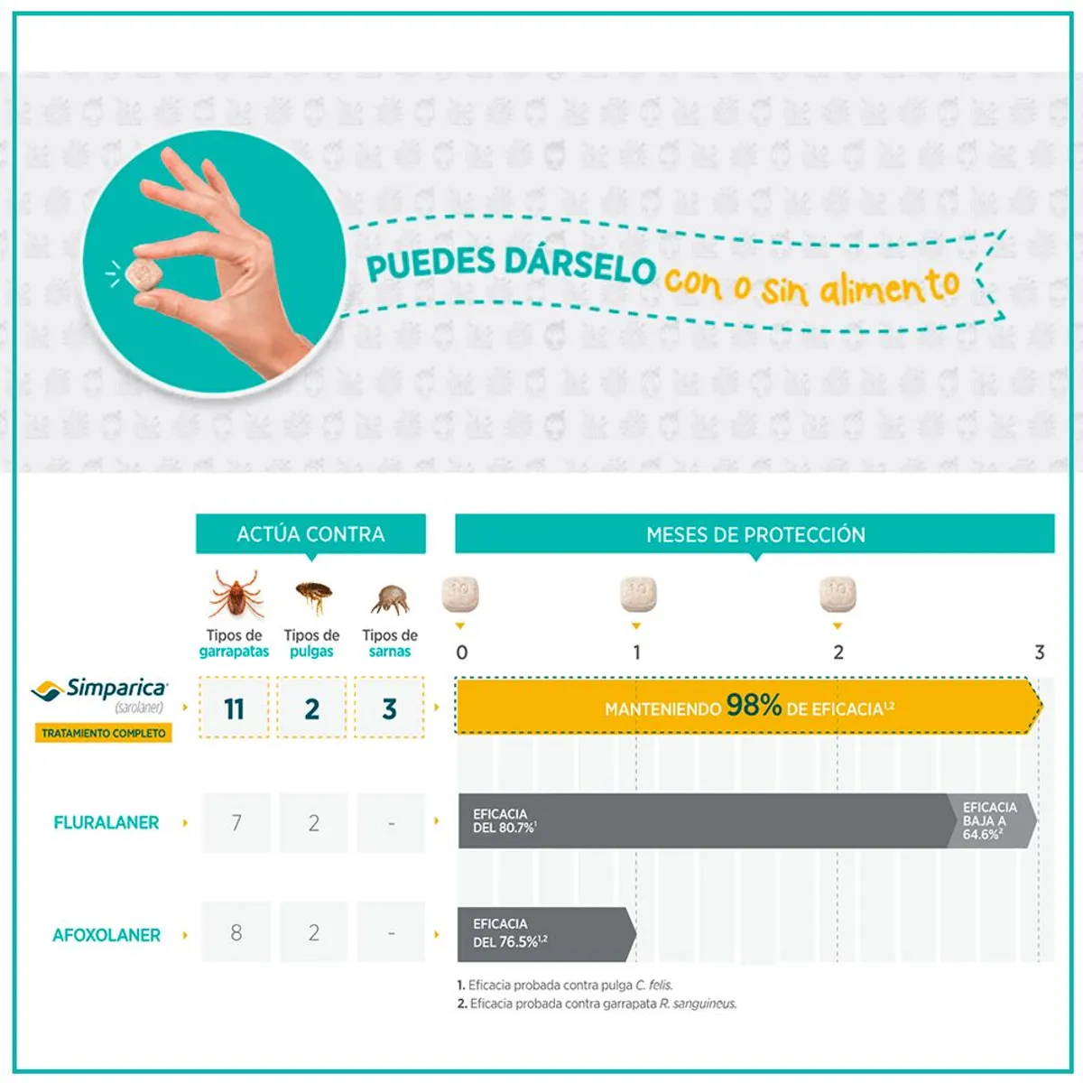 SIMPARICA - Antipulga Masticable Simparica Perros 10 - 20 kg 3 Tabletas