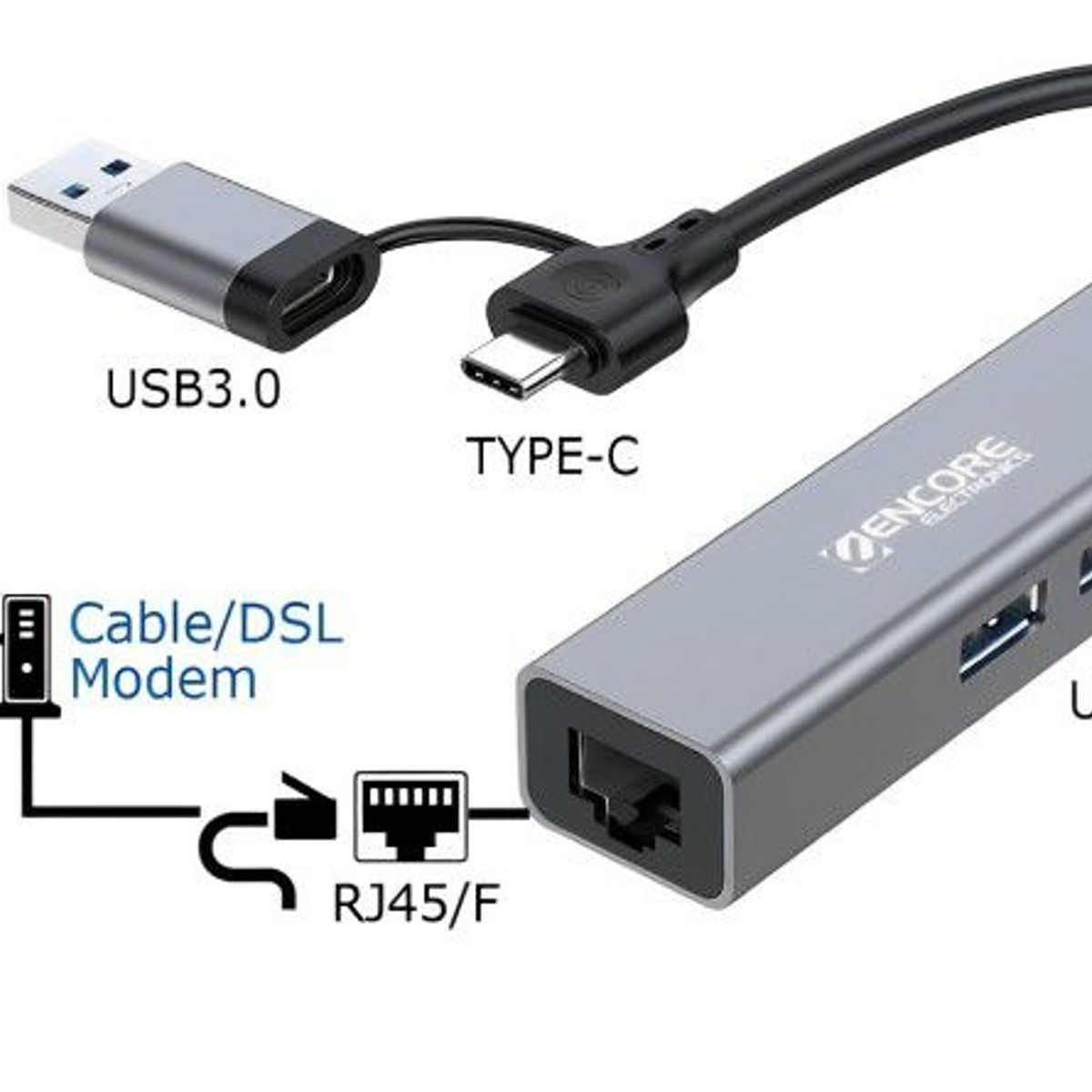 ENCORE ELECTRONICS - Hub Adaptador 4in1 USB Tipo C/A con 1 RJ45 Gigabit + HUB 3 USB 3.0