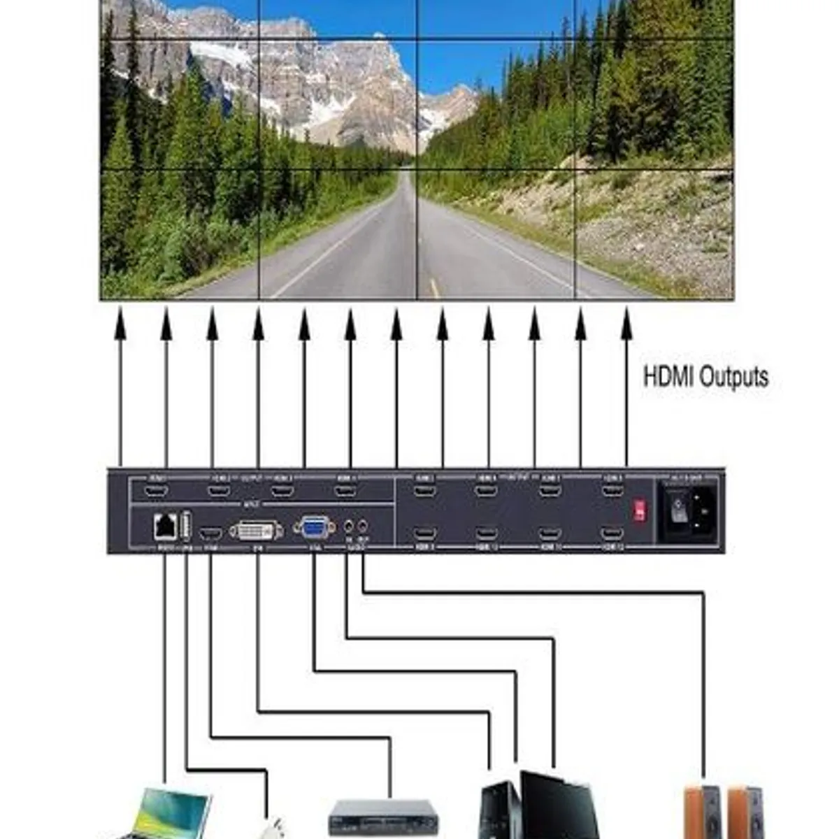 GENERICO - CONTROLADOR DE VIDEO WALL DE VÍDEO  ISV-TWC12   PARA 12 TELEVISORES