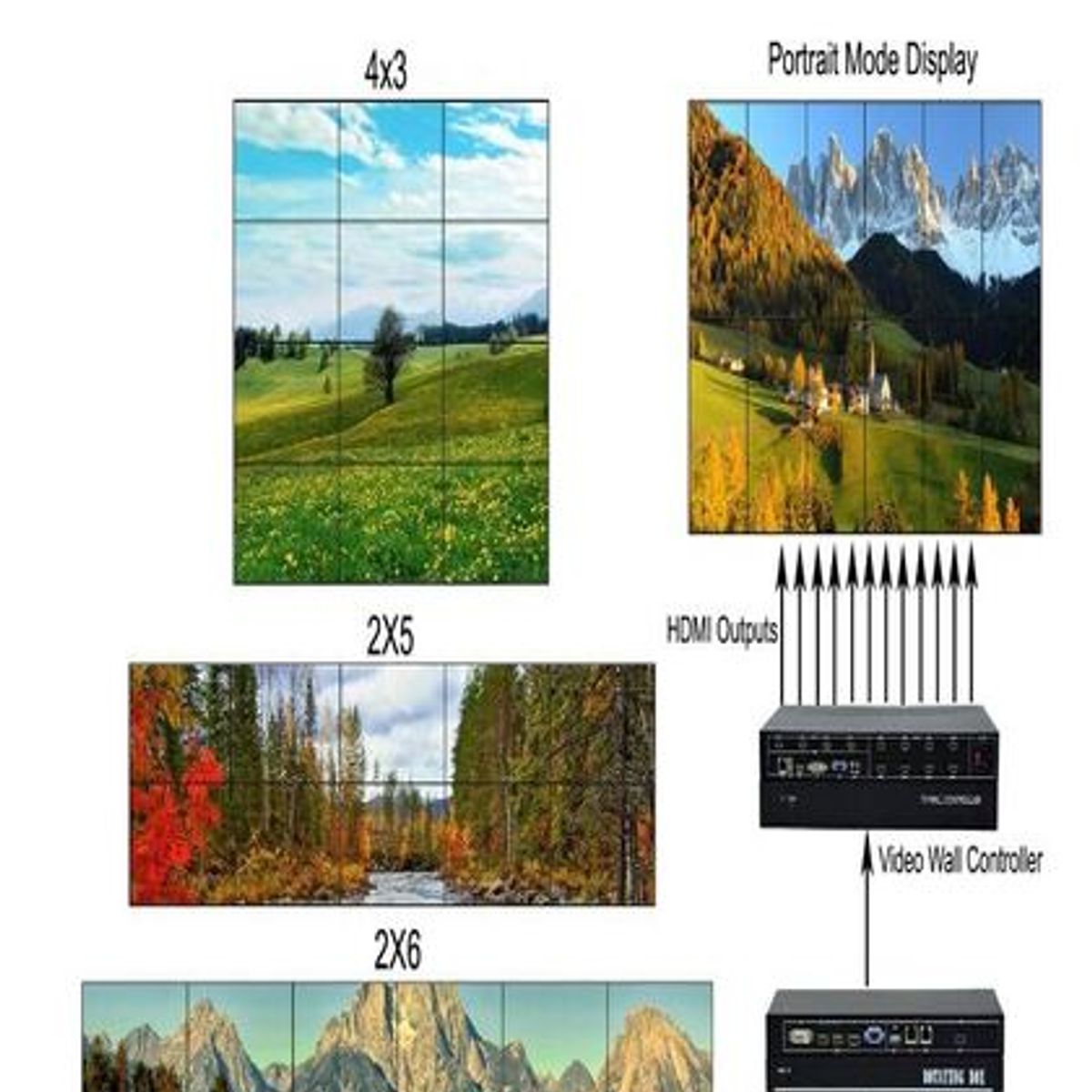 GENERICO - CONTROLADOR DE VIDEO WALL DE VÍDEO  ISV-TWC12   PARA 12 TELEVISORES