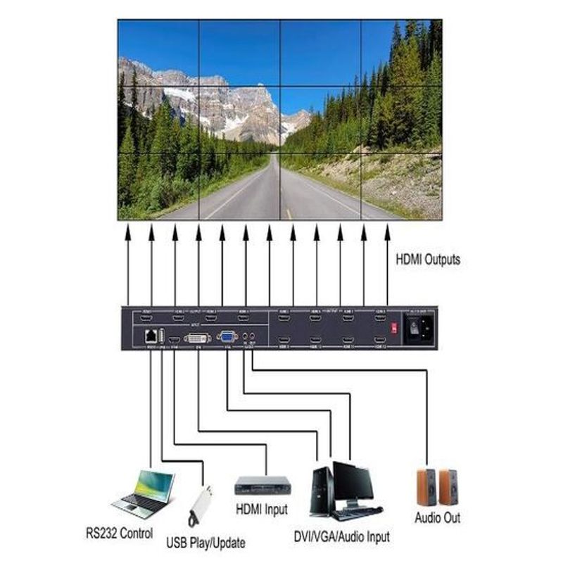 GENERICO - CONTROLADOR DE VIDEO WALL DE VÍDEO  ISV-TWC12   PARA 12 TELEVISORES