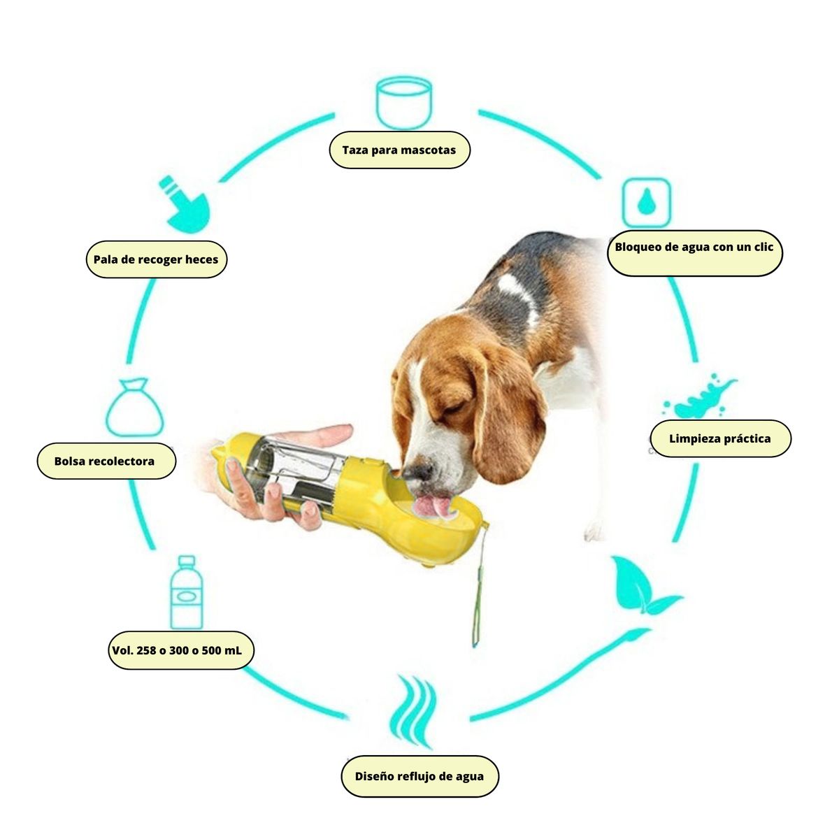 GENERICO - BOTELLA MULTIFUNCIONAL PARA MASCOTA AMARILLO 300 mL