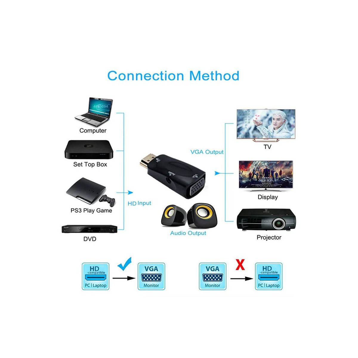GENERICO - Convertidor De Cable Hdmi A Vga Adaptador Macho A Hembra HD 1080P