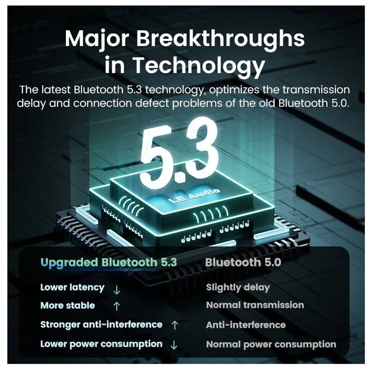 UGREEN - Adaptador USB Ugreen Bluetooth 5.3